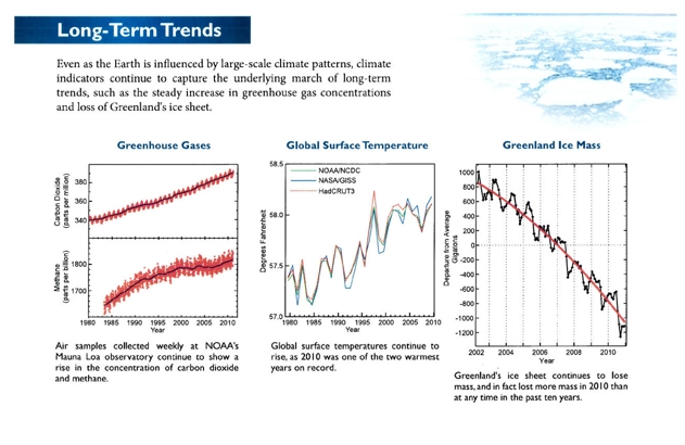 Global warming definition essay